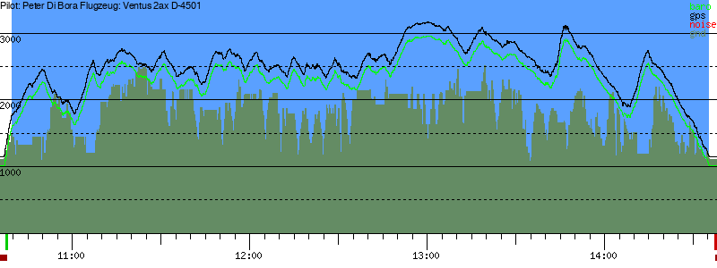 Barometer